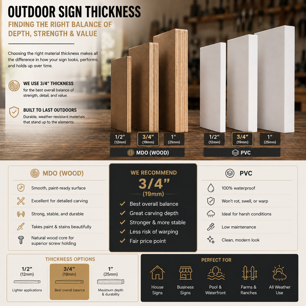 Choosing the Right Outdoor Sign Thickness example